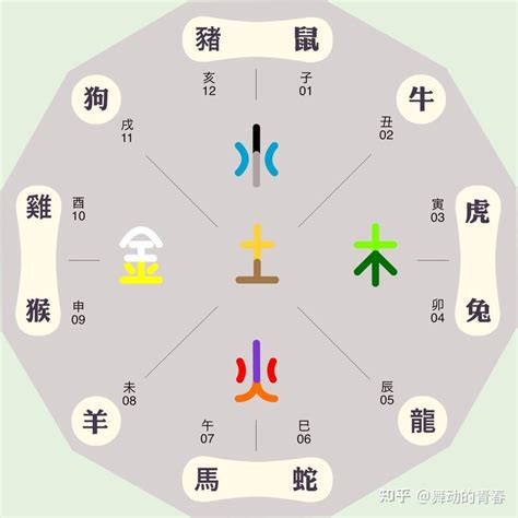 嘉 五行屬性|嘉字的五行属性